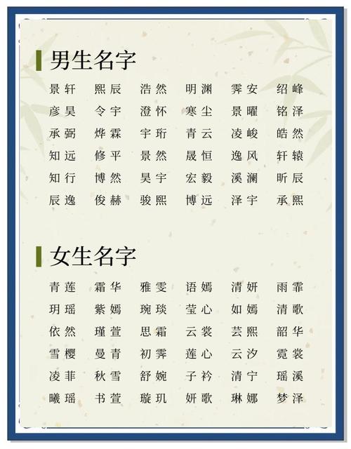 有没有好听且流行的男女名字推荐大全？