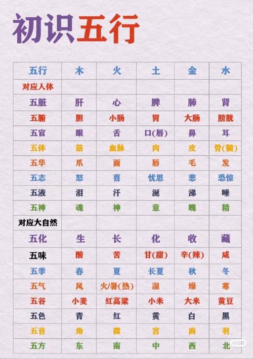 如何通过八字调整，有效泄制水旺五行，平衡五行相生相克？
