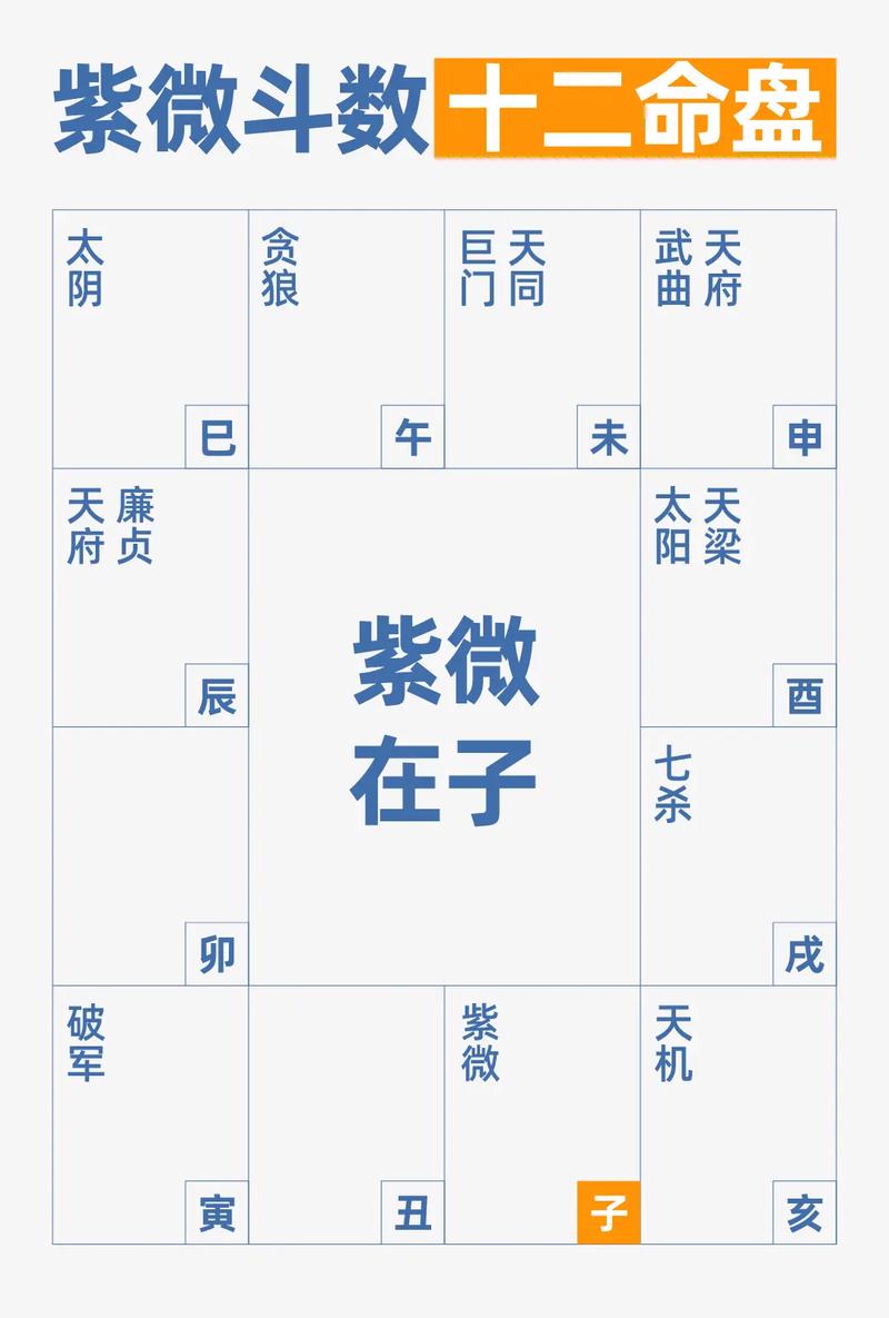 紫微斗数中命好是否等同于格局好？紫微星盘蕞佳格局是什么？