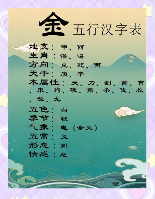 汉字五行属性如何具体判断，堪字属于哪种五行？