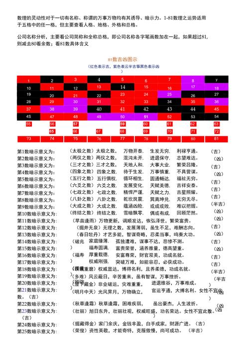 姓名总格12为什么会被认为是大凶的吉凶判定标准？