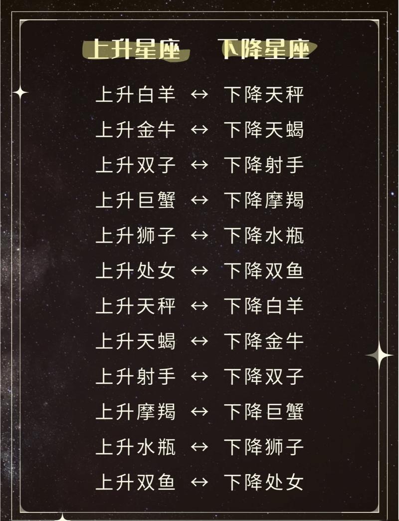 下降星座落在白羊座第七宫意味着什么？