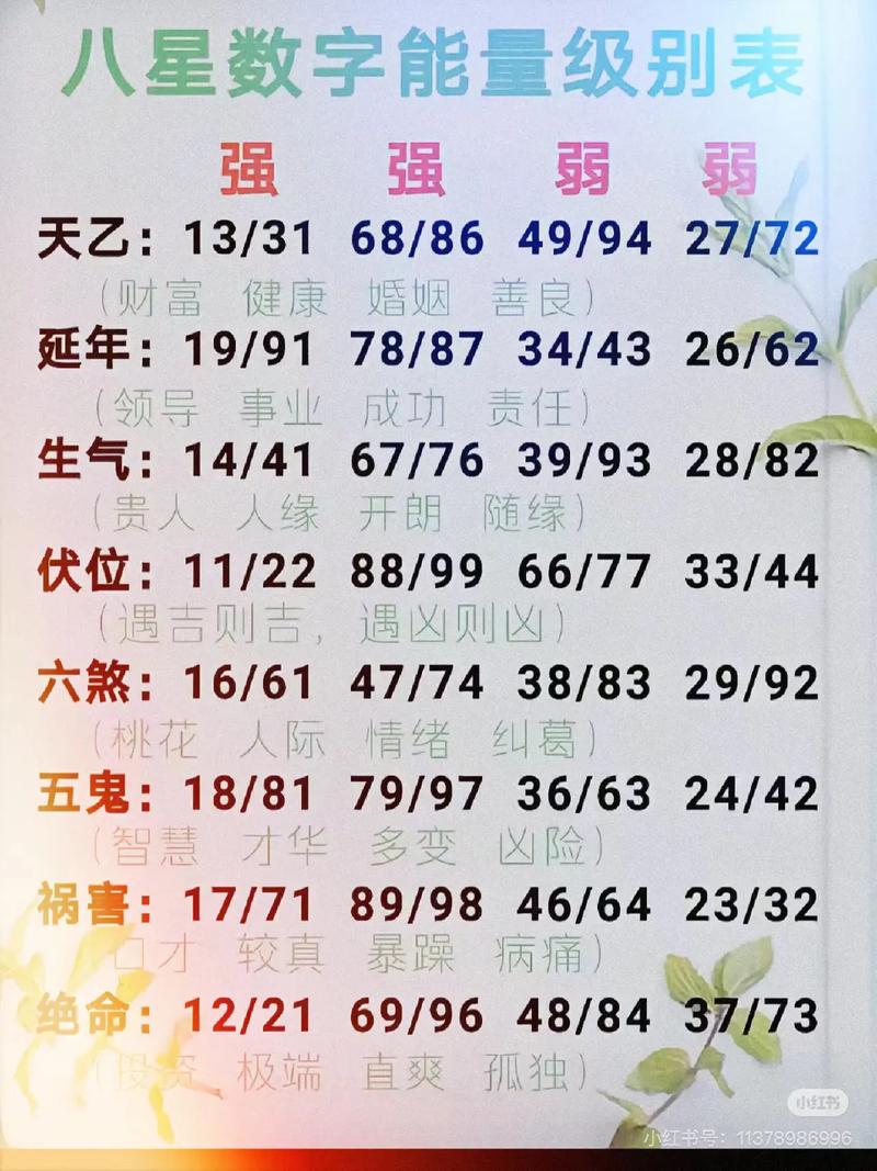 庚午年出生的人适合选什么手机号码？