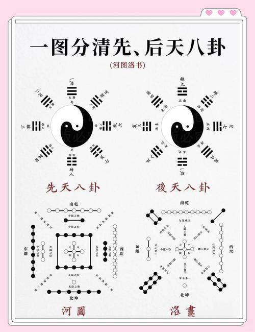 八字终身卦与本命卦有何优劣，二者差异何在？