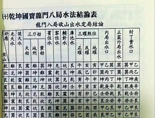 乾坤国宝24山水法究竟有何真正用法？揭秘乾坤国宝水法奥秘！