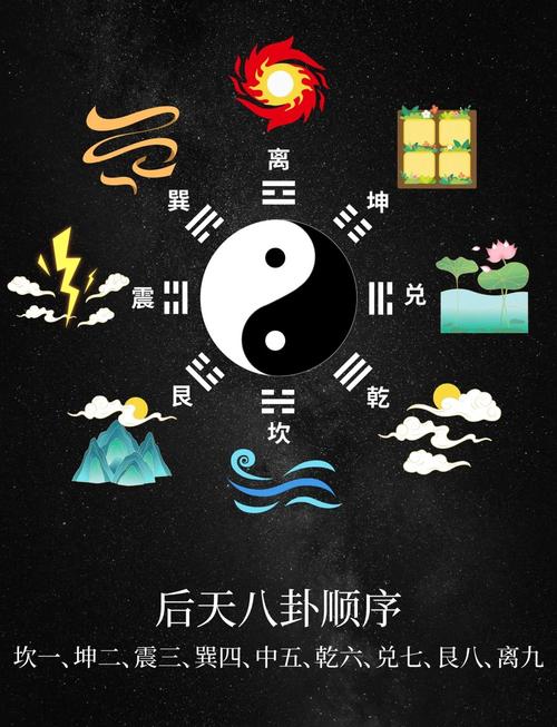 如何同过易经阳宅八卦图解来断卦阳宅风水？