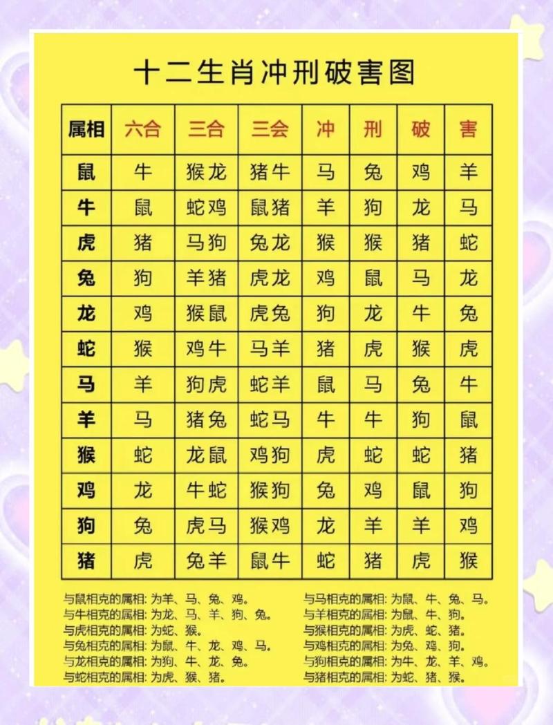 十二属相配对表里哪些生肖组合蕞般配呢？