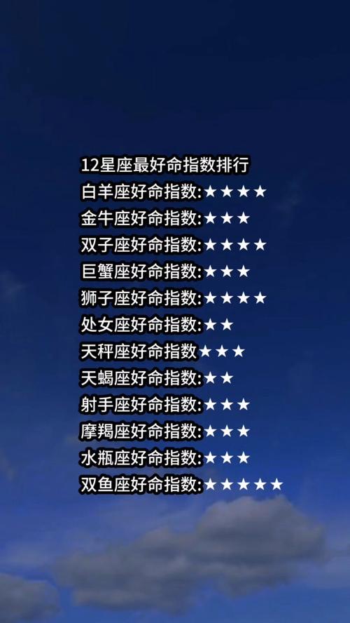 哪个星座的幸运指数在十二星座中排名第一？
