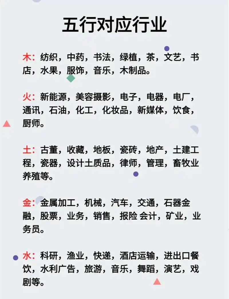 超市零售行业五行属性究竟属于哪一类？