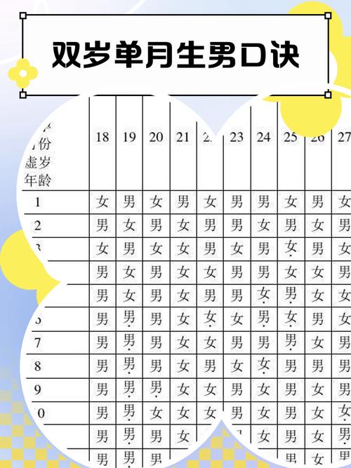 23岁的人是哪一年出生的？