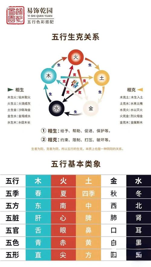 五行中西南方位究竟归属于哪一行？
