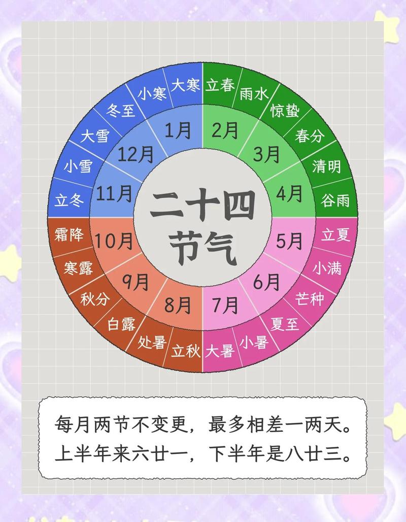 农历九月二十四日是公历哪一天？