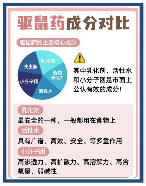 如何彻底根除家里老鼠，确保不再有老鼠入侵？