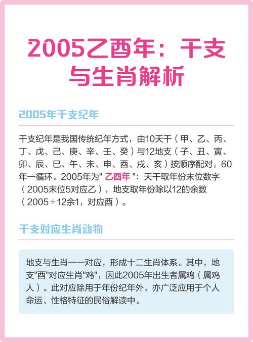 2005年对应的生肖是什么？