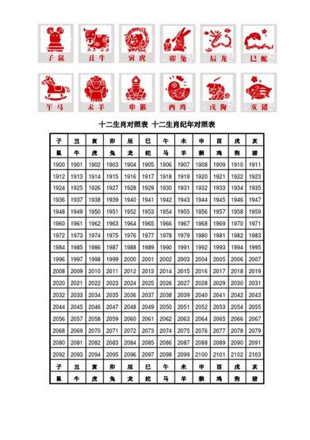 请问哪些年份出生的人属兔？生肖属兔的年份具体是哪几年？