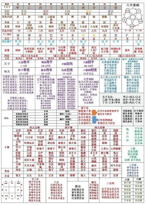 如何解读月令旺相休囚表，八宫在月令的旺相休囚死状态？
