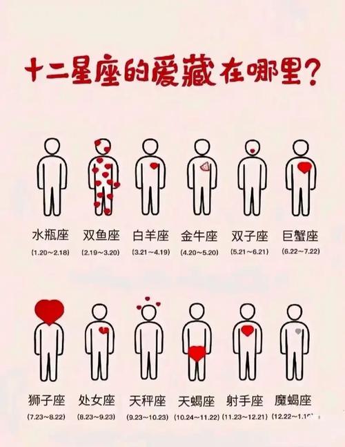 哪个星座在十二星座中蕞为顽皮，蕞不遵守规则？