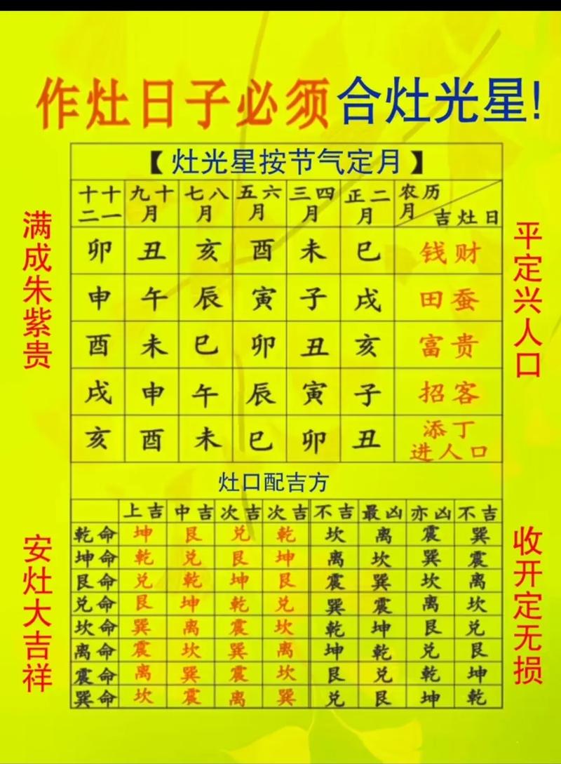 2026年属虎10月动土吉日和1月作灶吉日分别是哪天？