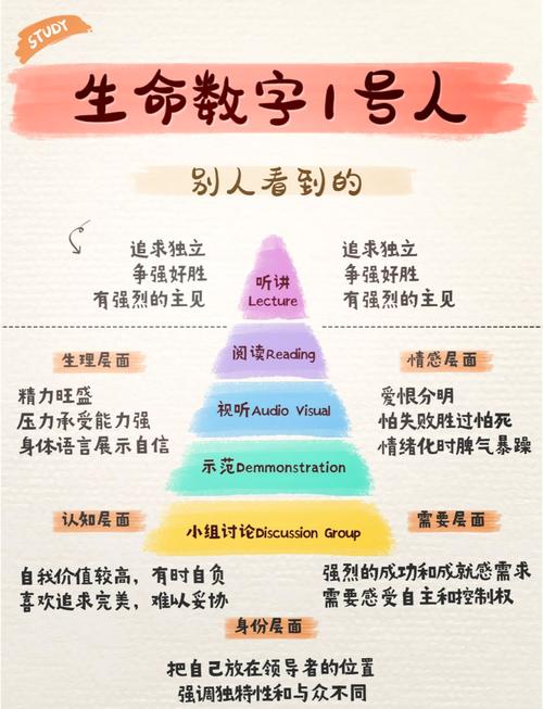 西方数字算命中，1到9分别代表什么人生特质？
