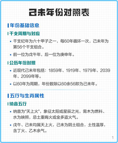 1979年己未年五行属什么？是属土的吗？