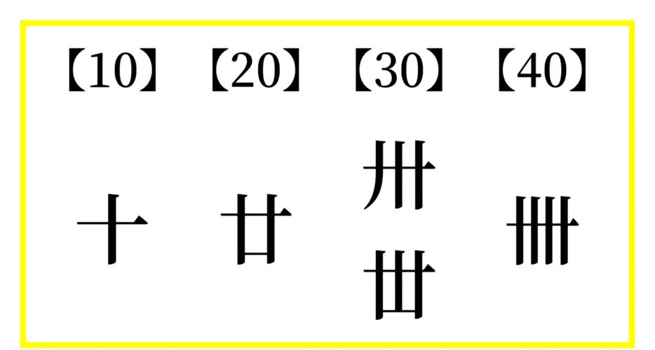 农历二十怎么读廿，这个数字的读音是什么？