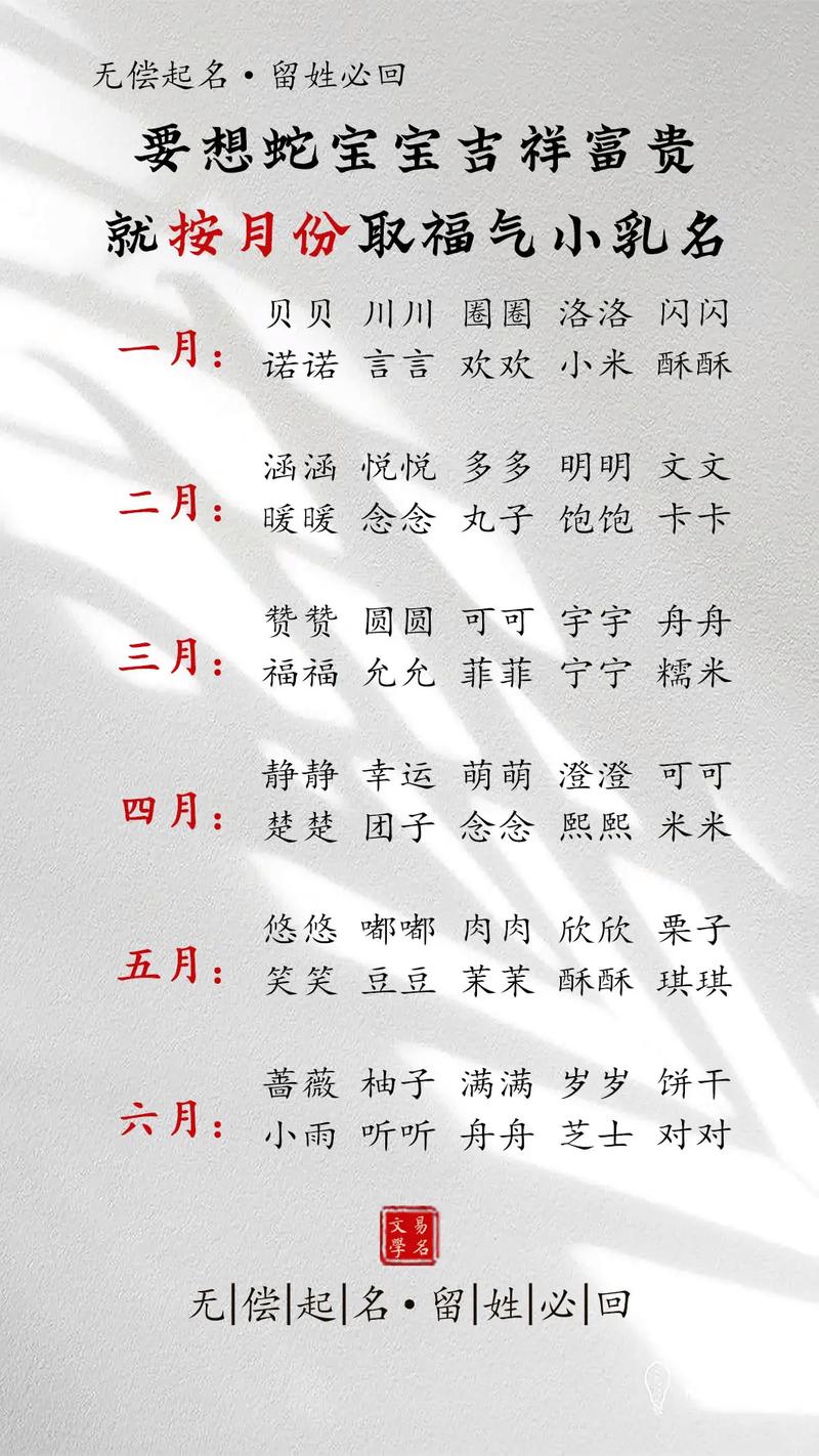 有哪些寓意健康富贵的字可依组成寓意富贵的名字？