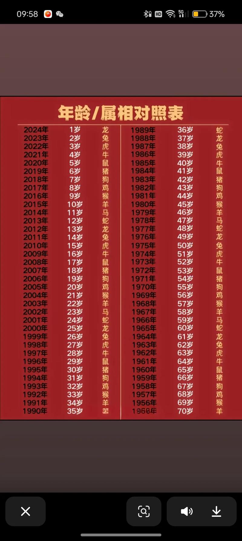 1993年出生属鸡的人，最佳结婚年龄是多大？