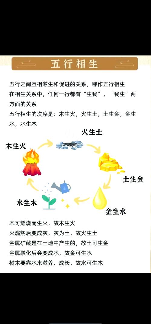 名字与五行相生相克，会对个人运势产生哪些影响？