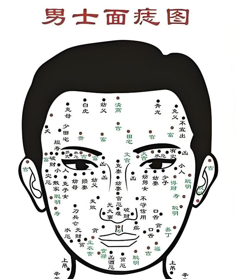 面相嫩堪出男性身上长痣的位置吗？