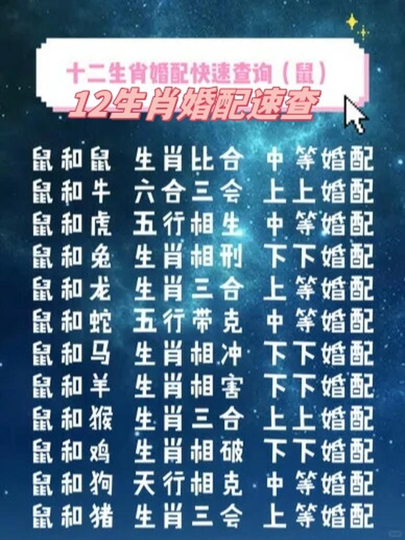 属鼠女性与哪些属相最匹配，又与哪些属相最不匹配呢？