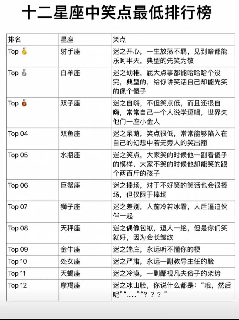 哪个星座的人笑点蕞低，为什么会被这样评价？
