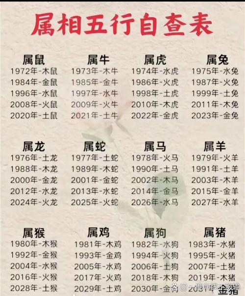 属鼠的人究竟是在哪一年出生的呢？