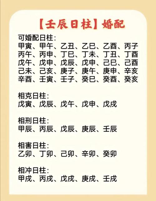 壬辰日柱与哪个日柱相配最为理想？