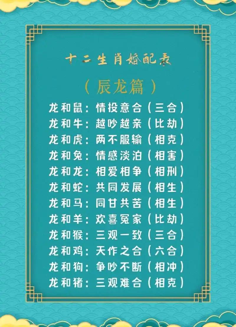 结婚属龙与哪个属相相冲，这样的组合可以结婚吗？