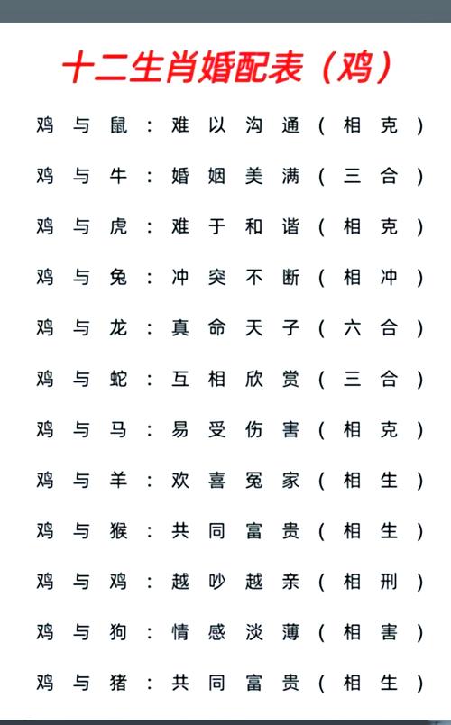 生肖属猪男性最佳婚姻配对是哪个属相？