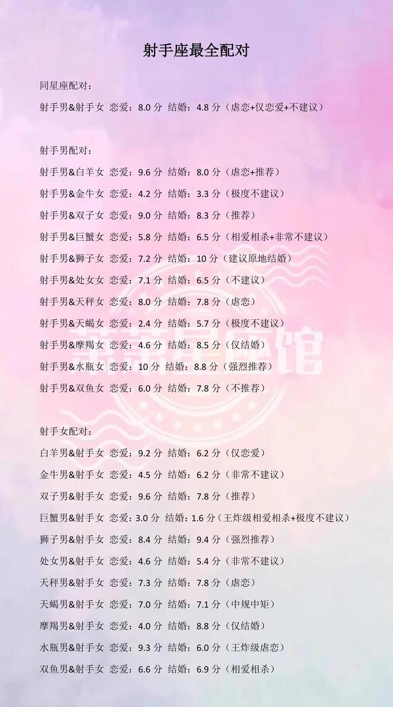 射手座男生最适合和哪个星座的女生在一起？