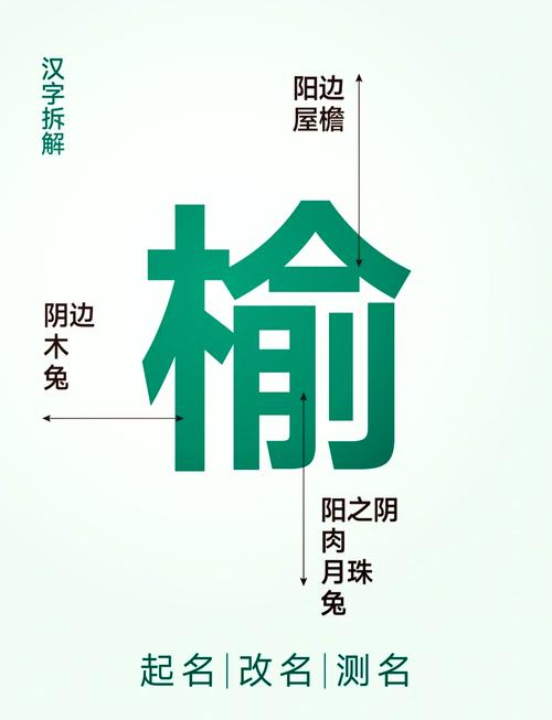有哪些寓意美好的男孩名字中包含榆字？