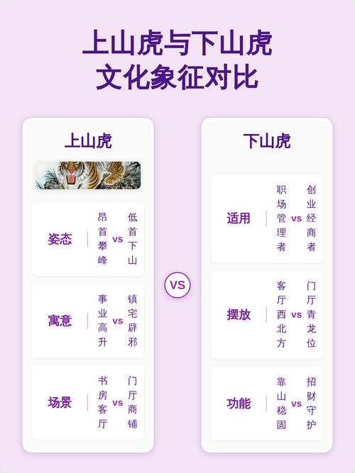 猛虎下山有何深层寓意？上山虎与下山虎分别象征什么？