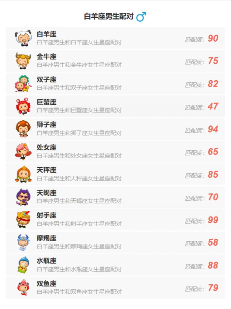 哪个星座男会真心爱白羊女一辈子？