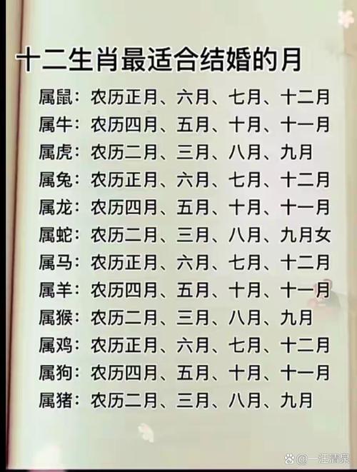 属鸡和属龙的最佳结婚月份是哪个月份？
