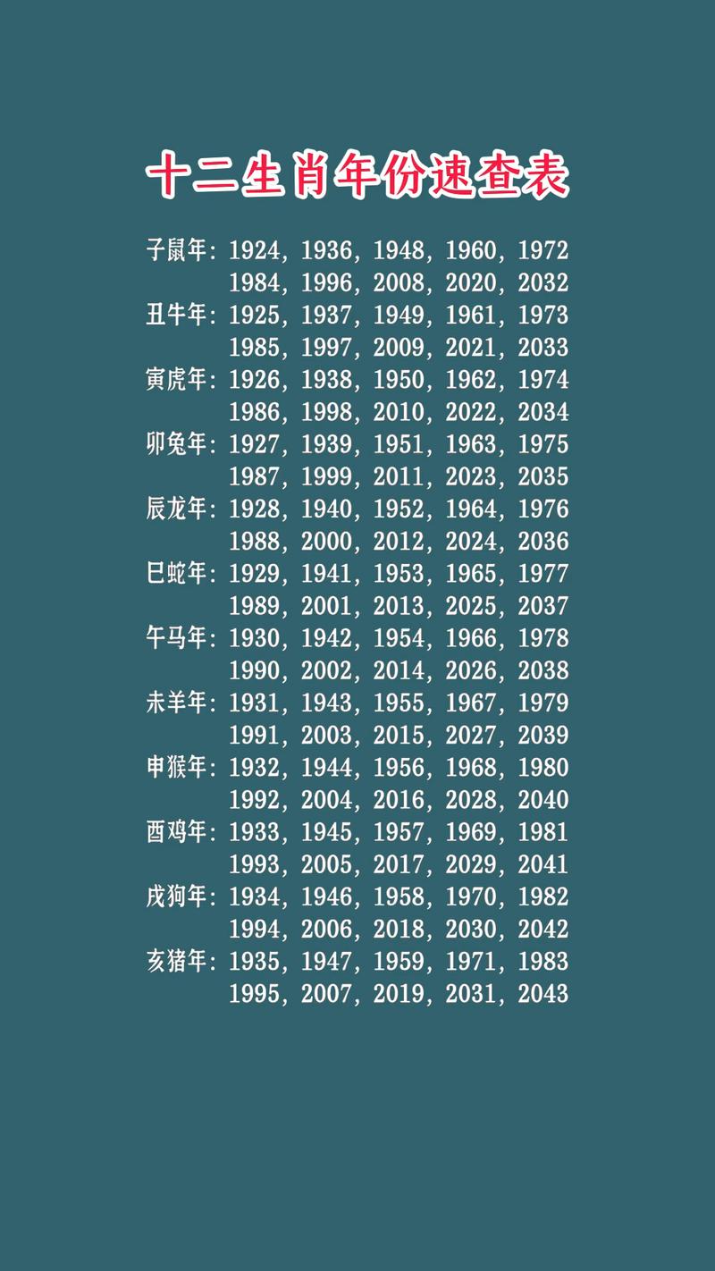 今年26岁的人是哪一年出生的？属什么生肖又是哪几年的？