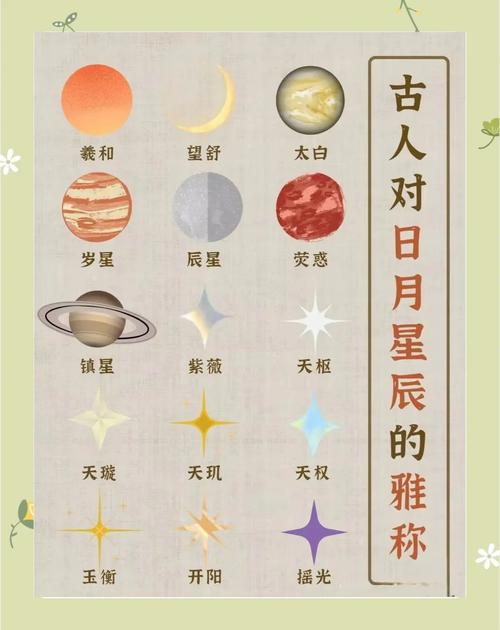 古代星星有哪些奇特的名字？