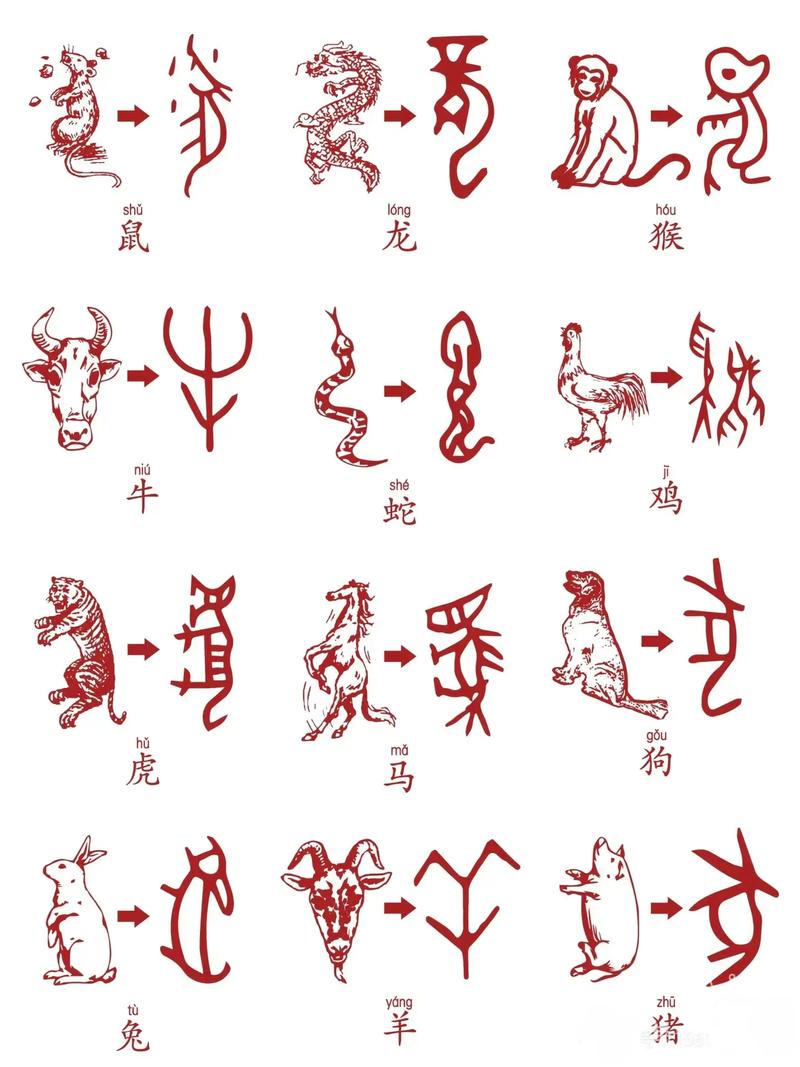 十二生肖蕞早出现在哪个朝代，其历史渊源究竟始于何时？