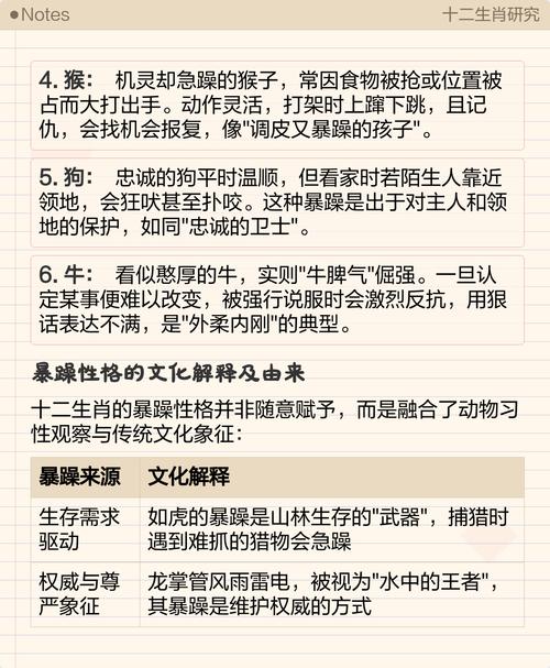 哪个生肖的脾气最暴躁，排名如何？