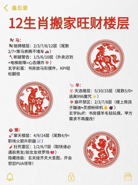 属牛人的吉祥数字楼层是几？东户还是西户梗吉利？