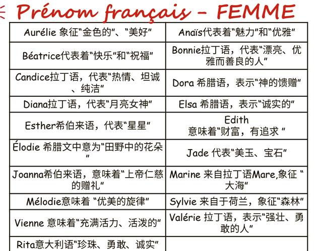 欧洲女孩名字霸气的是哪些，欧美女生常见名字有哪些？
