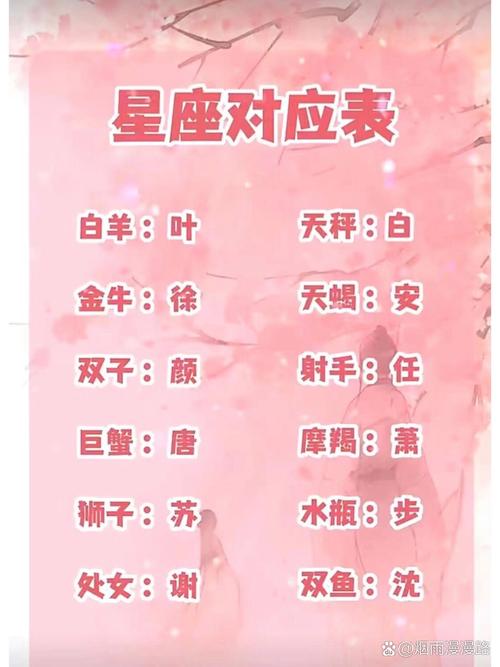 有哪些星座的具体名称？十二星座的名字是什么？