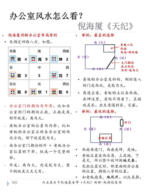 如何挑选办公室中心位置的风水布局？