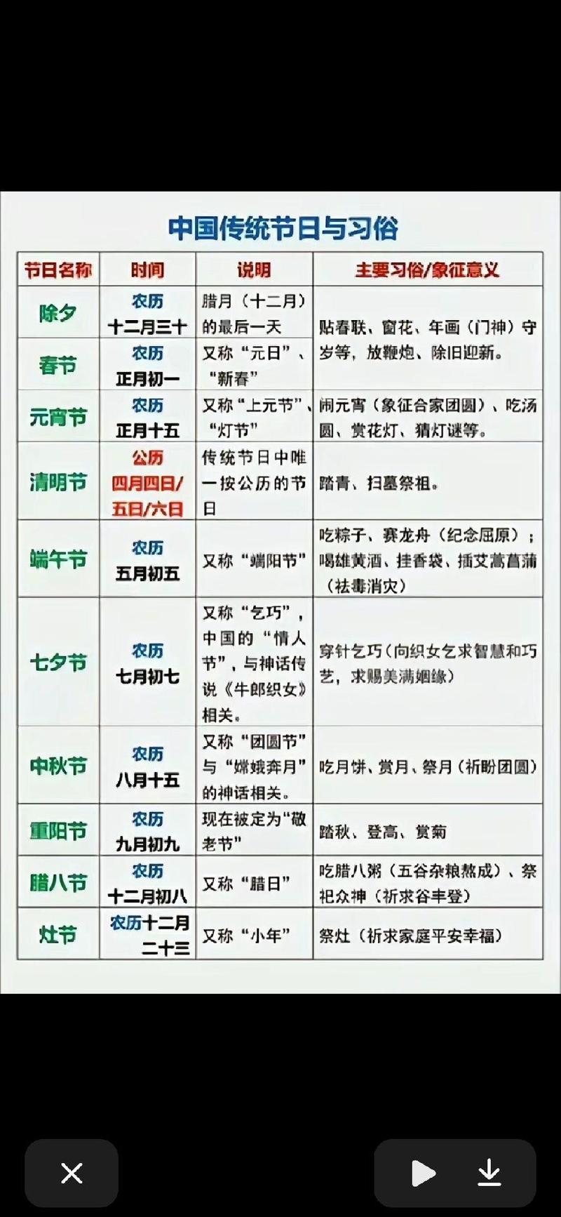 2020年农历春节具体是哪一天？新年春节又是几月几日呢？