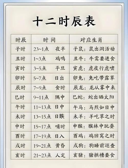 我出生时辰和发旋位置有什么关系？